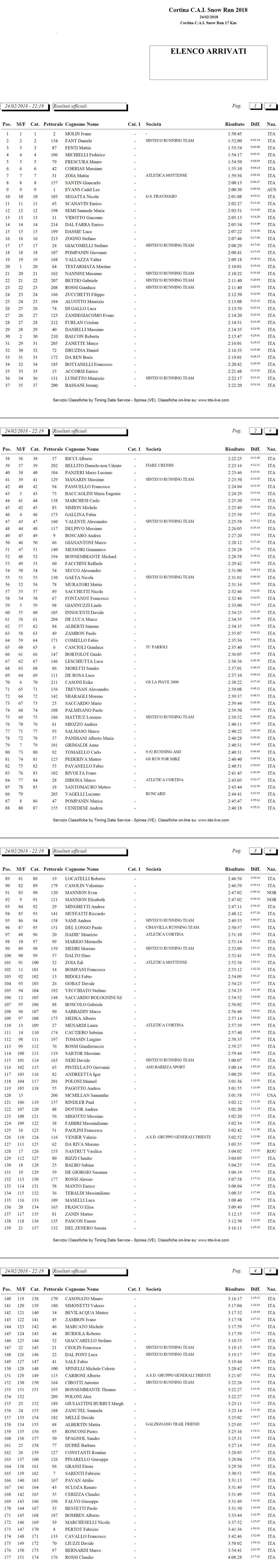 General results 17km - 2018